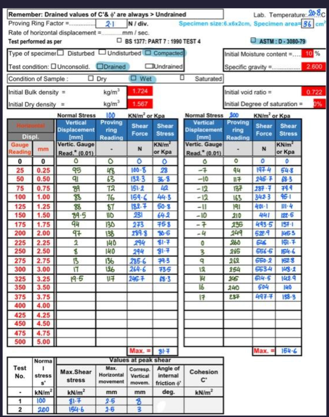 how we find the angle of internal friction and