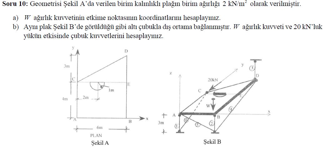 Soru 1 0 : Geometrisi ekil A'da verilen birim kal