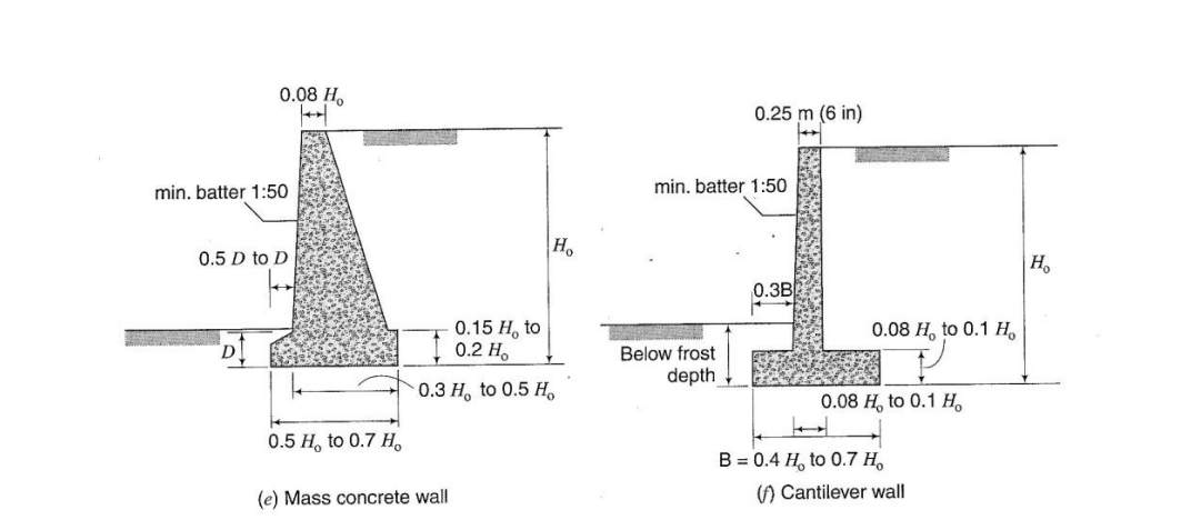 A highway cut necessitates the construction of a