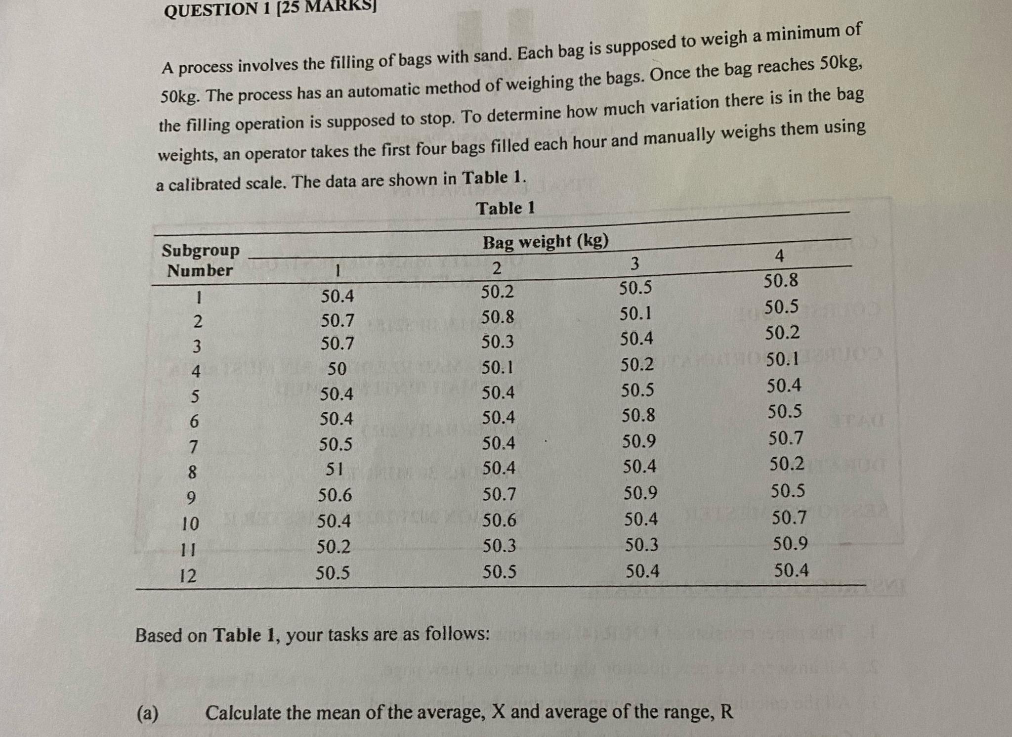 A process involves the filling of bags with sand.