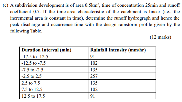 ( c ) A subdivision development is of area 0 . 5
