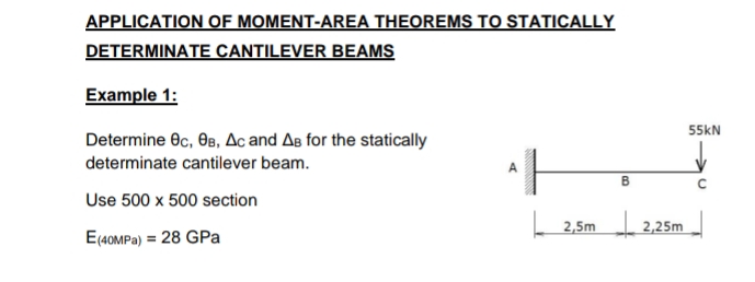 APPLICATION OF MOMENT - AREA THEOREMS TO