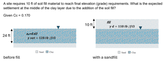 A site requires 1 0 f t of soil fill material to