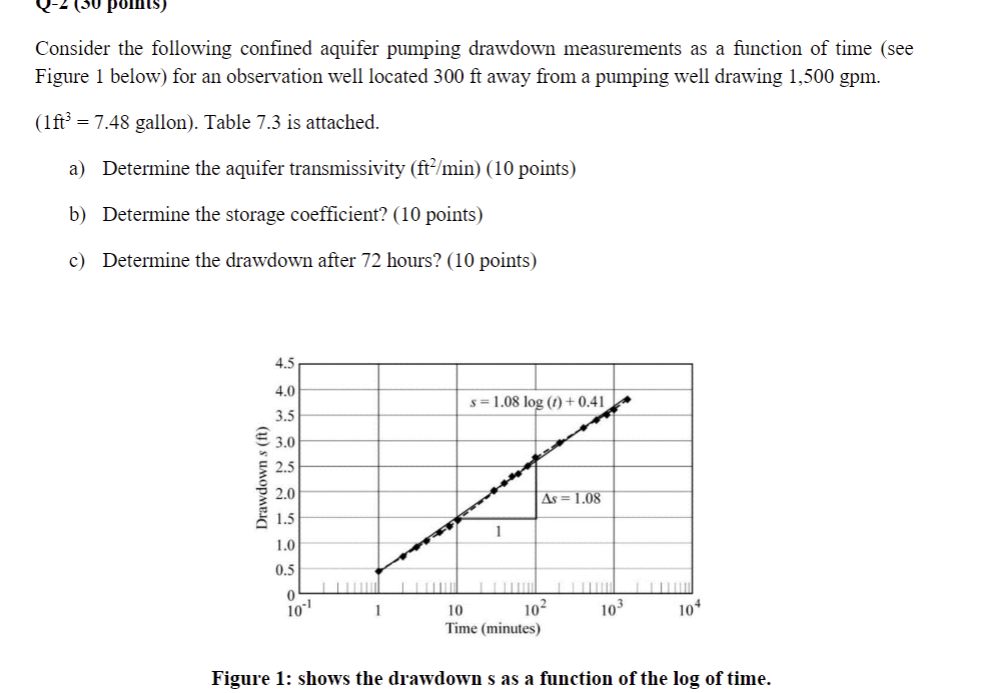 Consider the following confined aquifer pumping