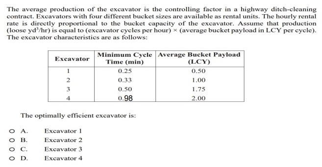 The average production of the excavator is the