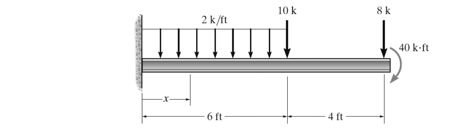 ( a ) If only considering the distributed load (