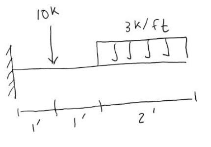Find the shear and moment diagrams graphically