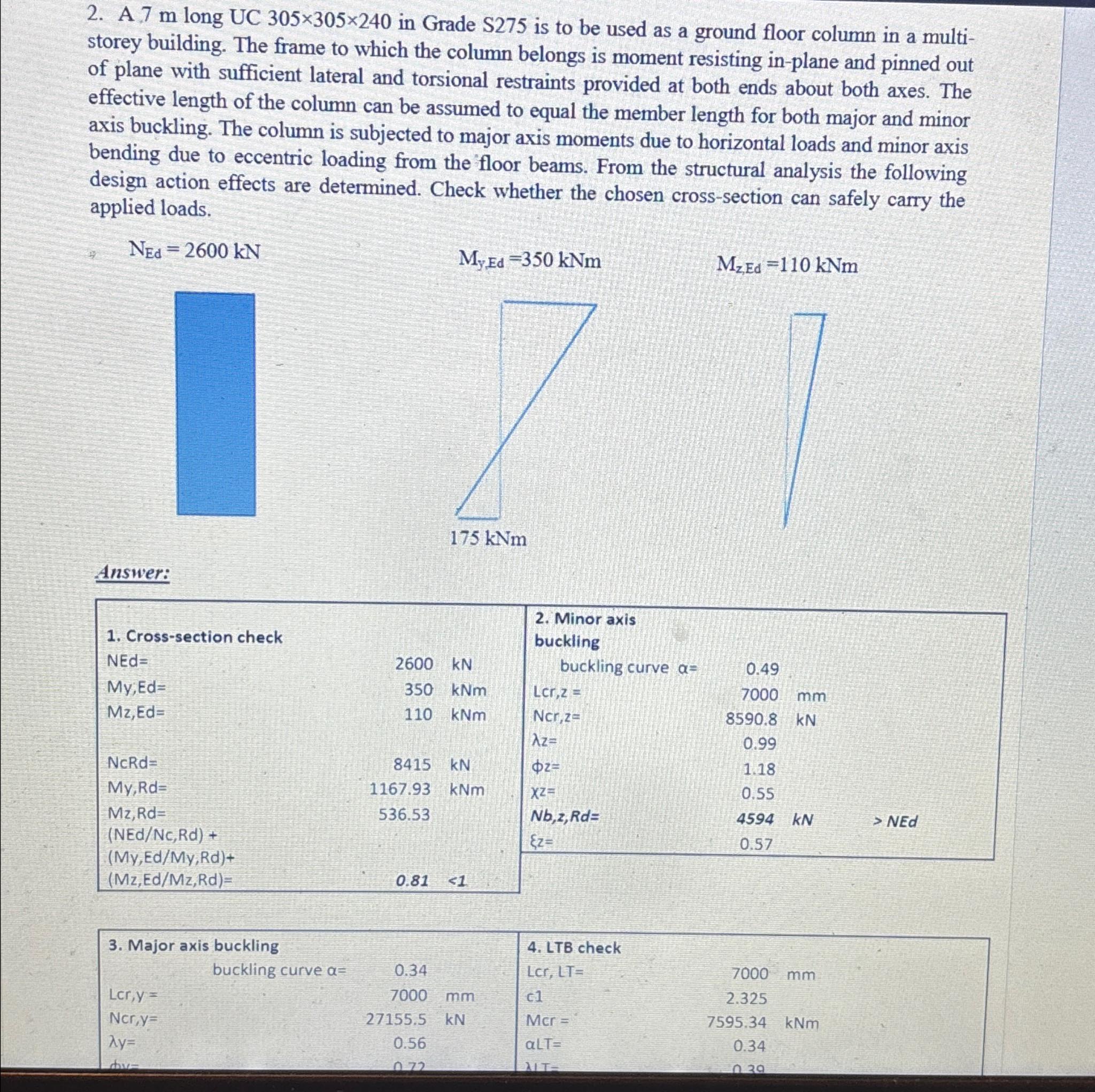 PLEASE WORK OUT THIS ANSWER USING THE EUROCODE