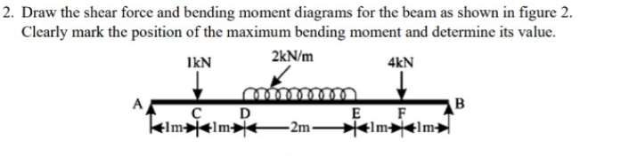 Draw the shear force and bending moment diagrams