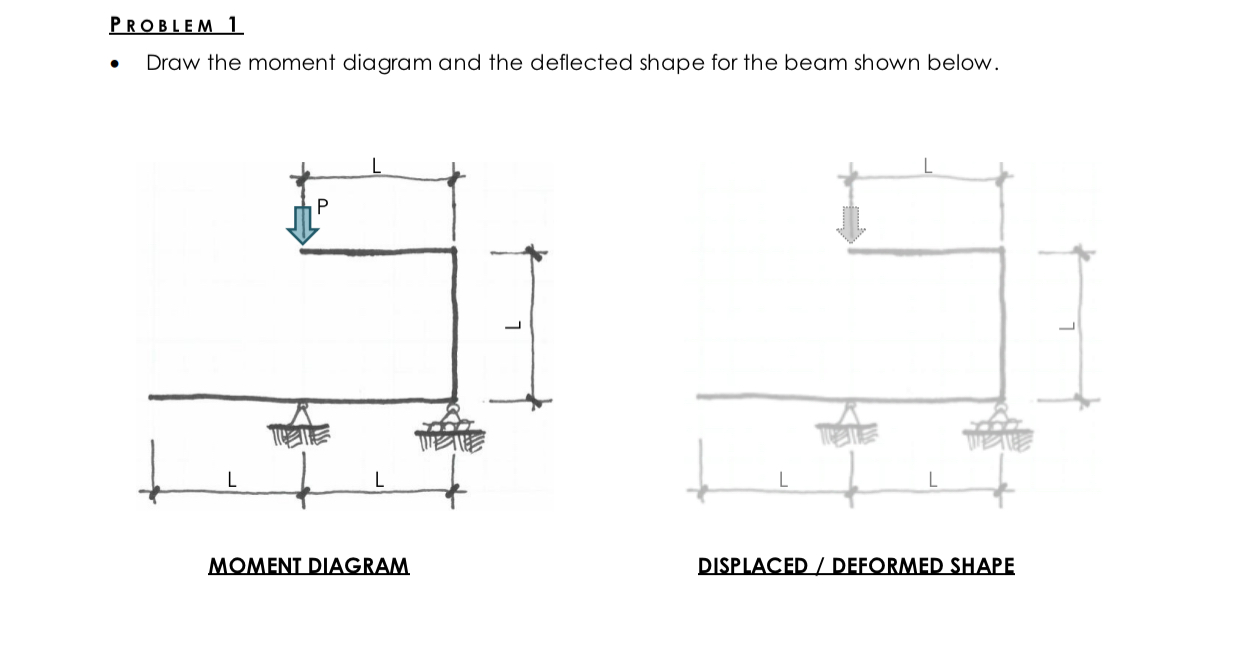 PROBLEM 1 Draw the moment diagram and the