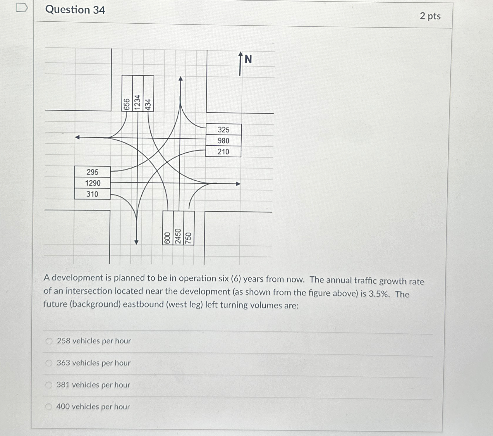 Question 3 4 2 pts A development is planned to be