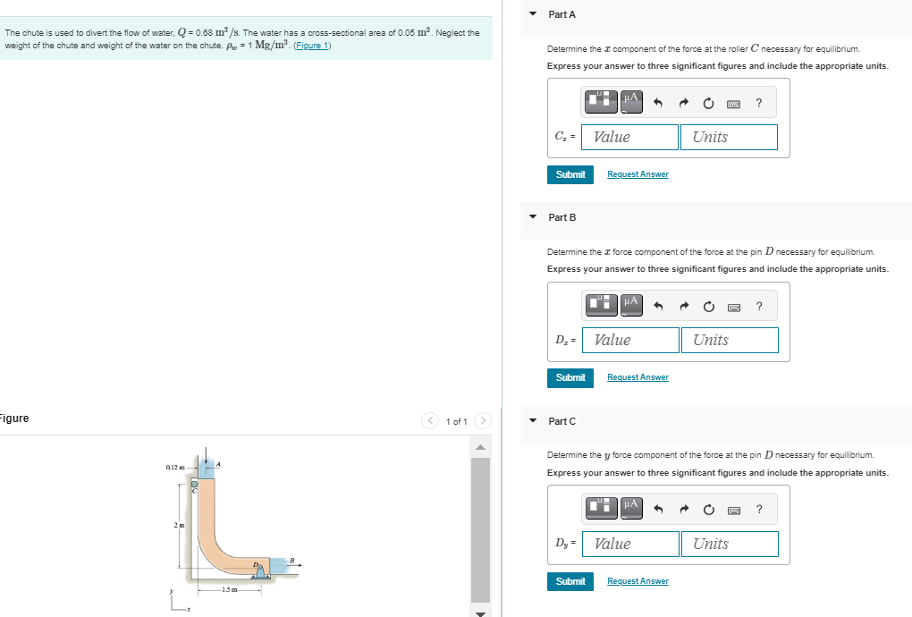 The chute is used to divert the flow of water, Q