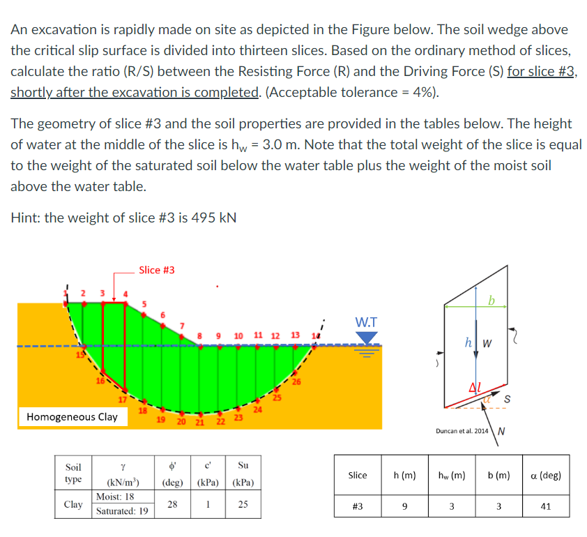 An excavation is rapidly made on site as depicted