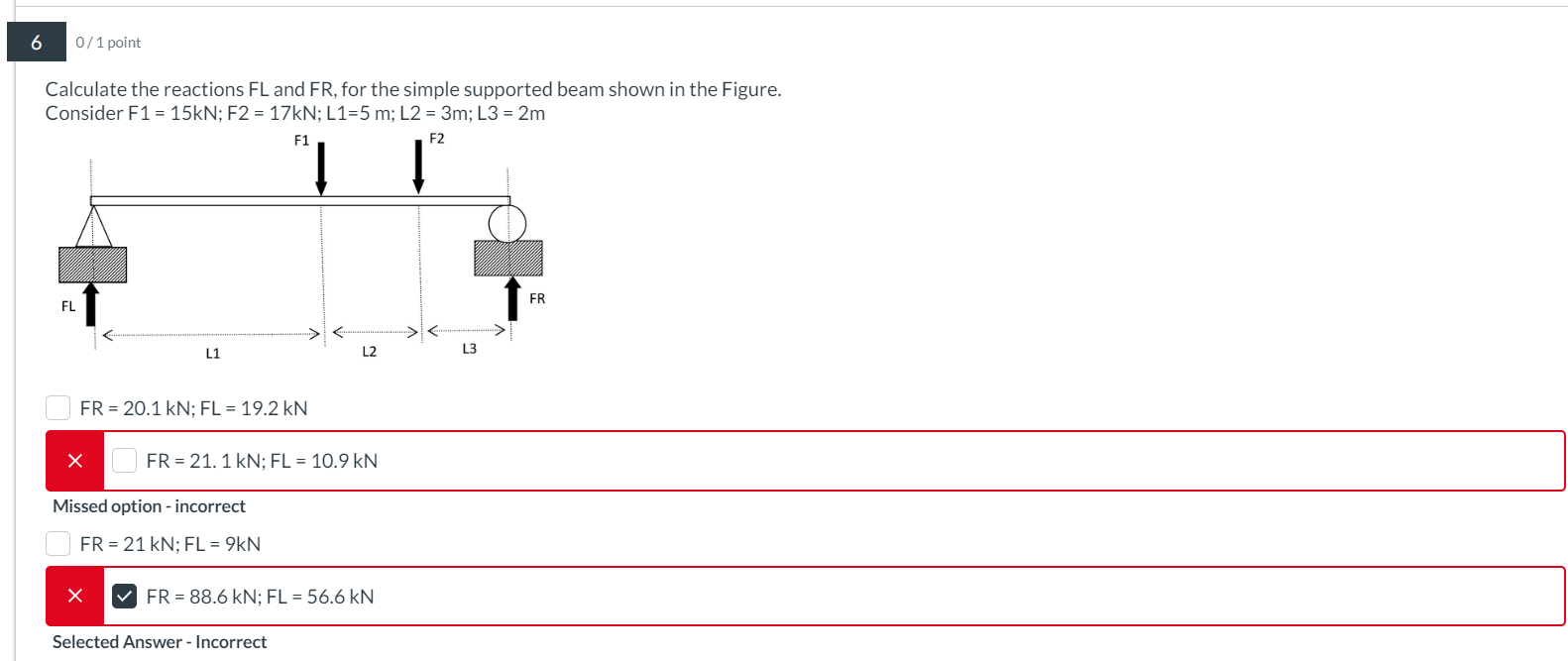 Calculate the reactions FL and FR , for the