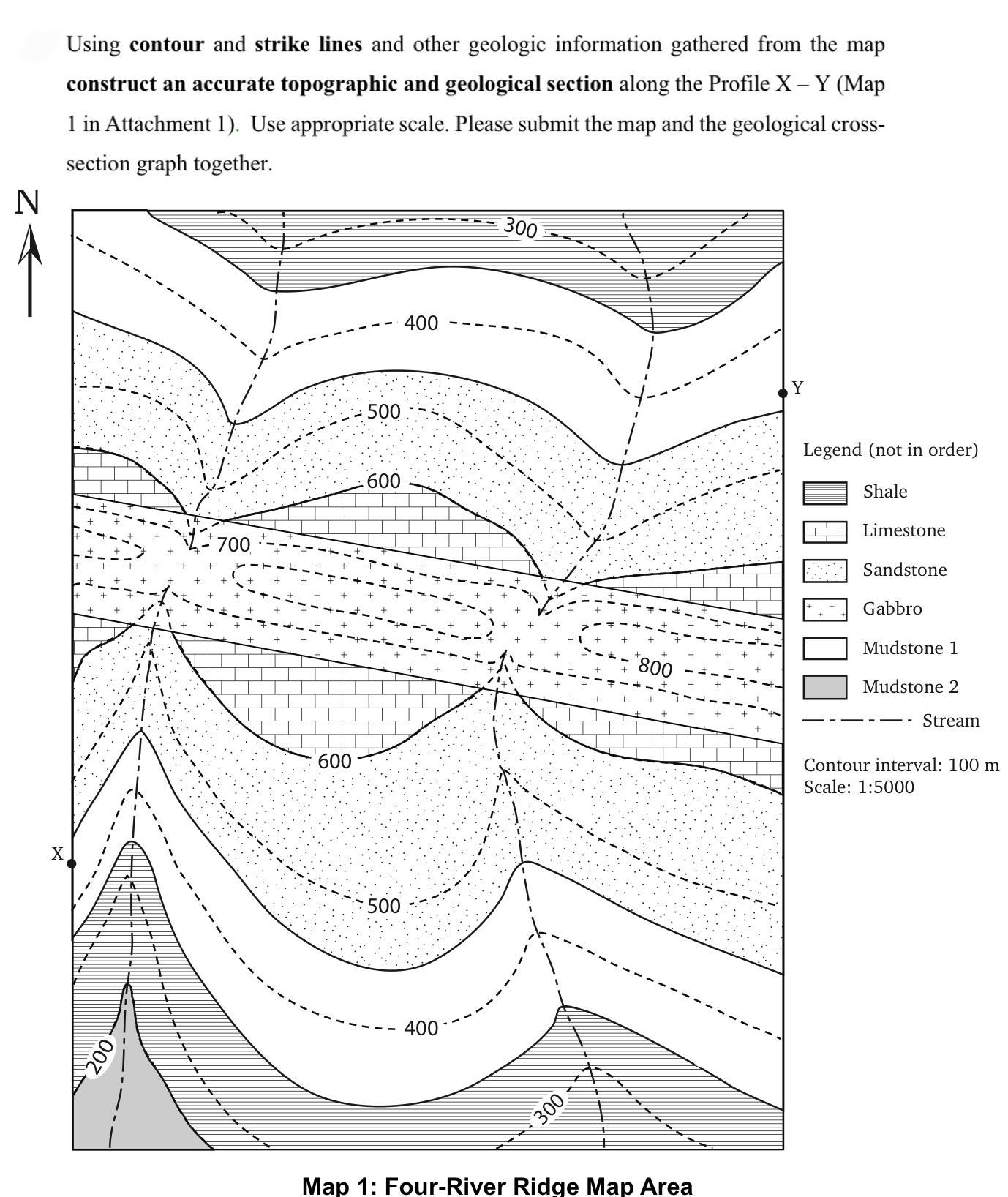 Give me the graphing Using contour and strike