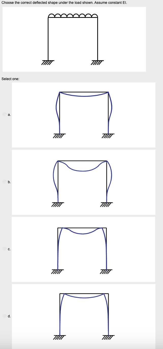 Choose the correct deflected shape under the load