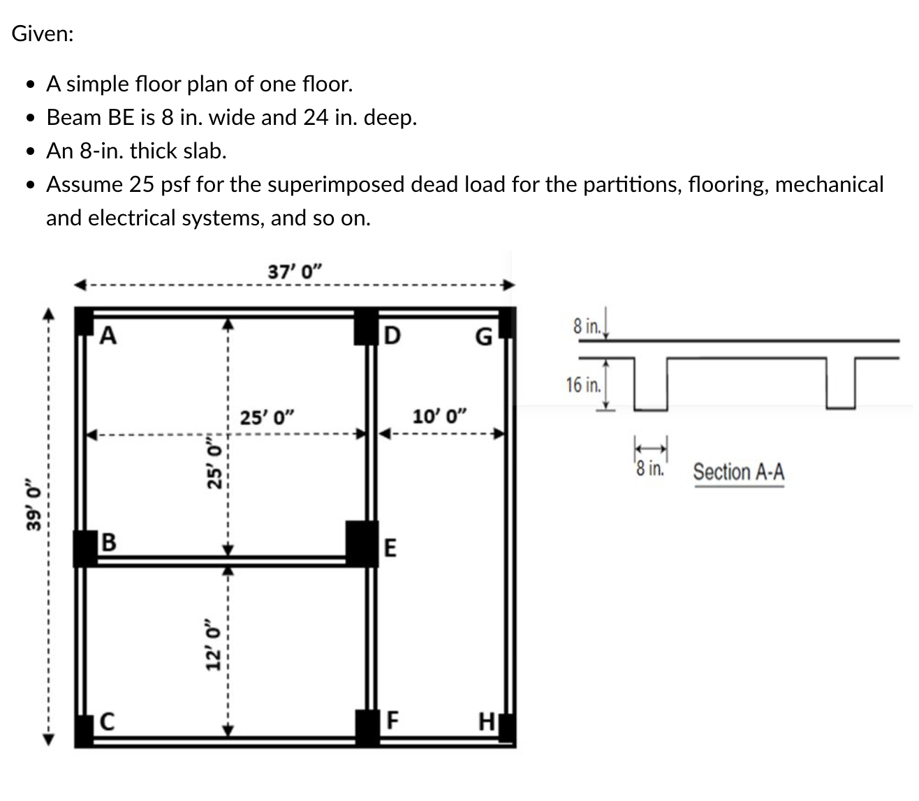 Please find the total dead loads for Beam BE ,