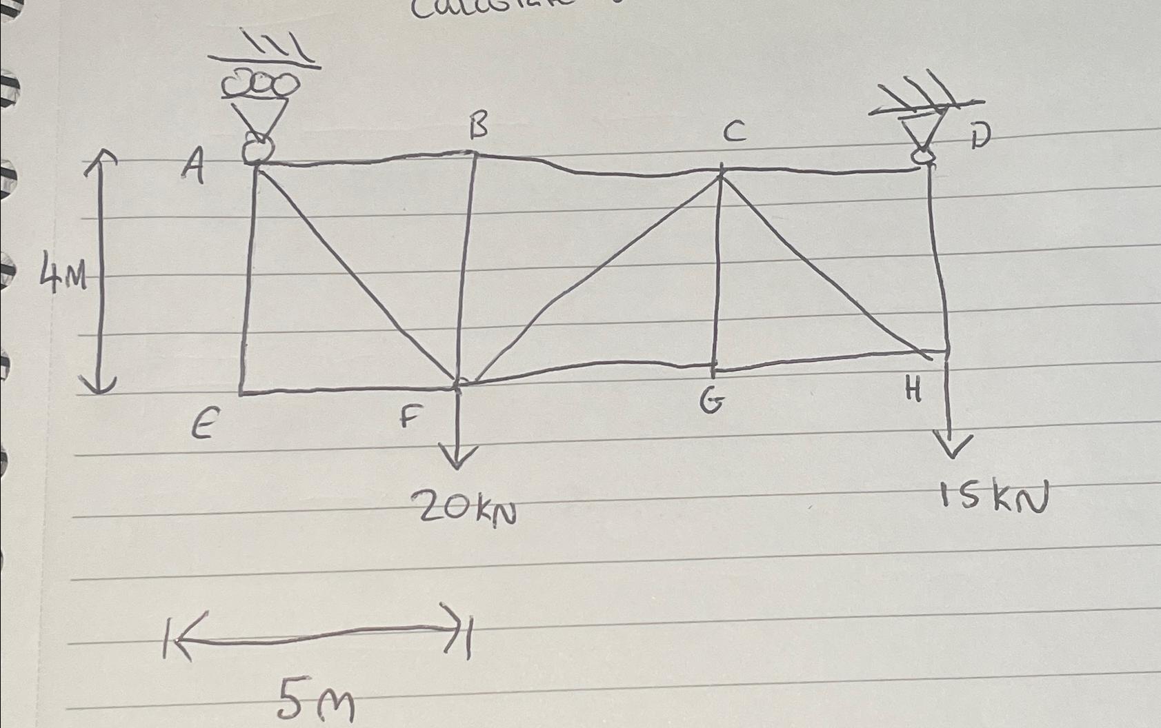 We have a truss structure with a pin support at A