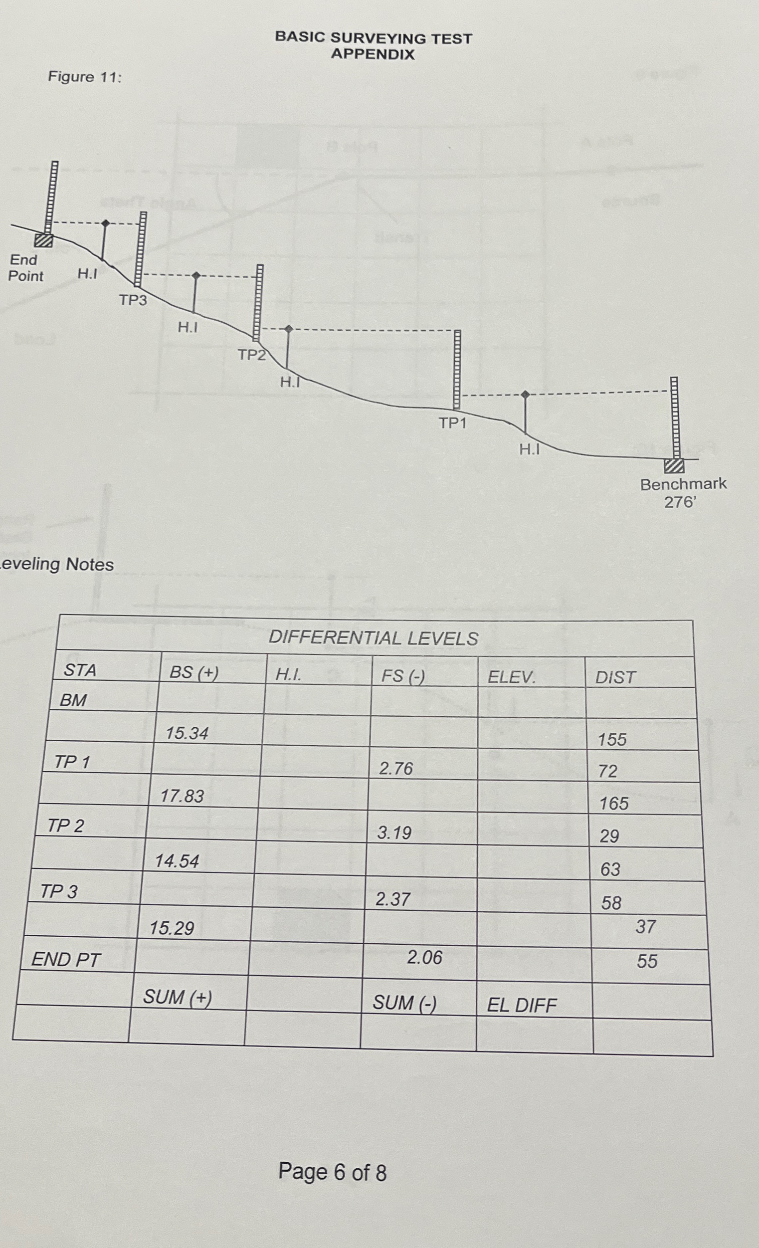 BASIC SURVEYING TEST APPENDIX Figure 1 1 : 2 7 6