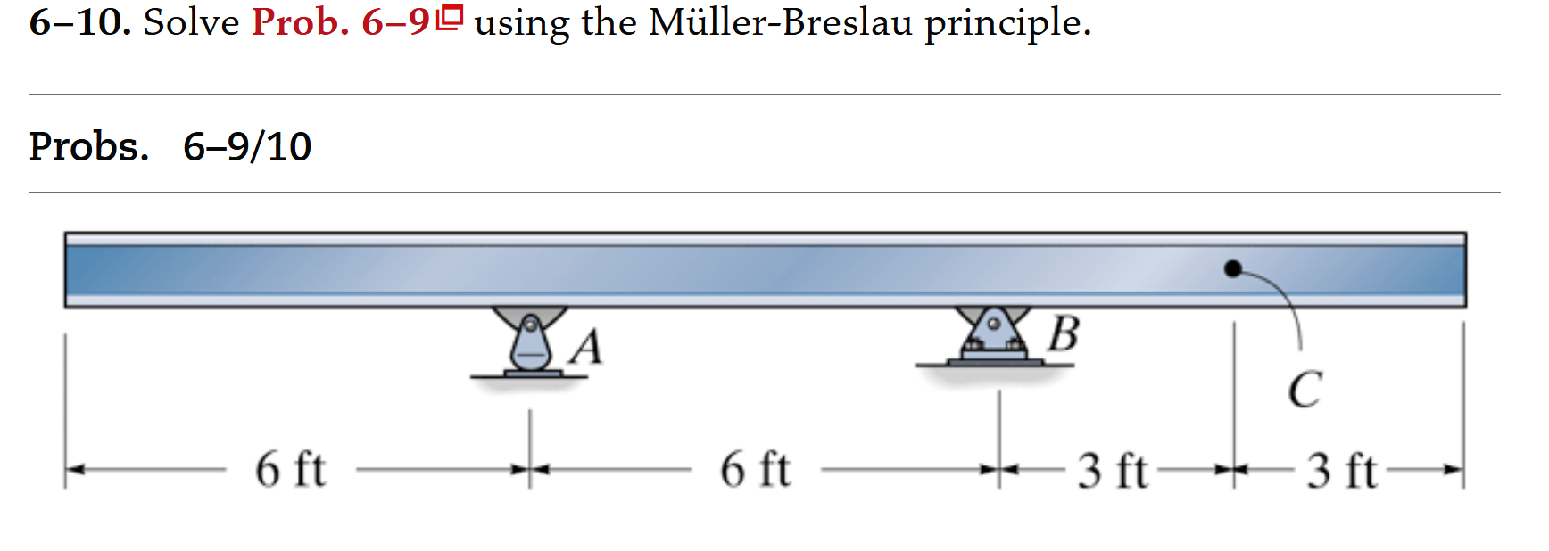 6 - 1 0 . Solve Prob. 6 - 9 using the M ller -