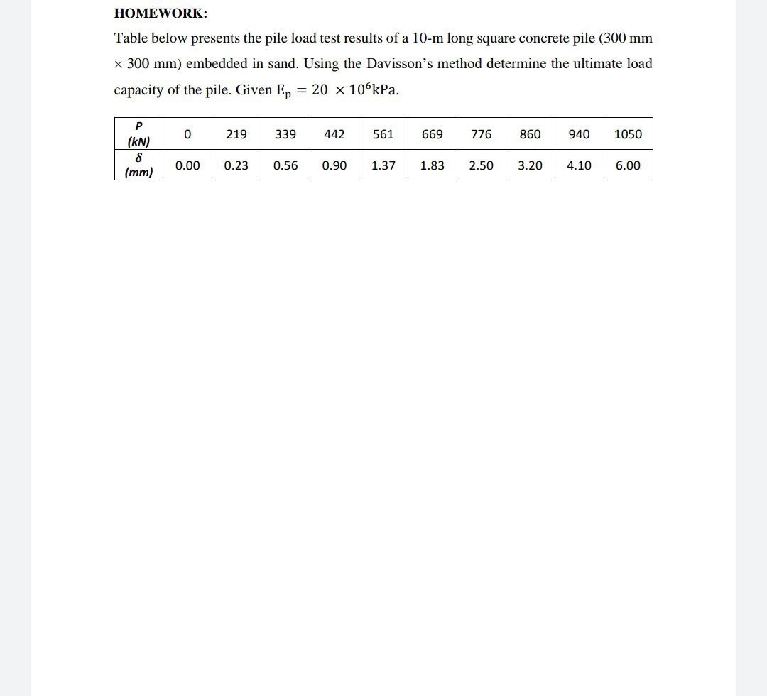 HOMEWORK: Table below presents the pile load test