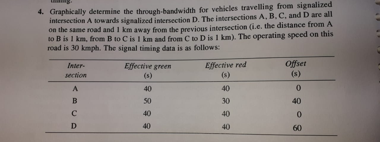 Graphically determine the through - bandwidth for