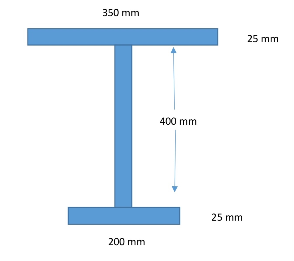 Compute the plastic moment capacity of the given