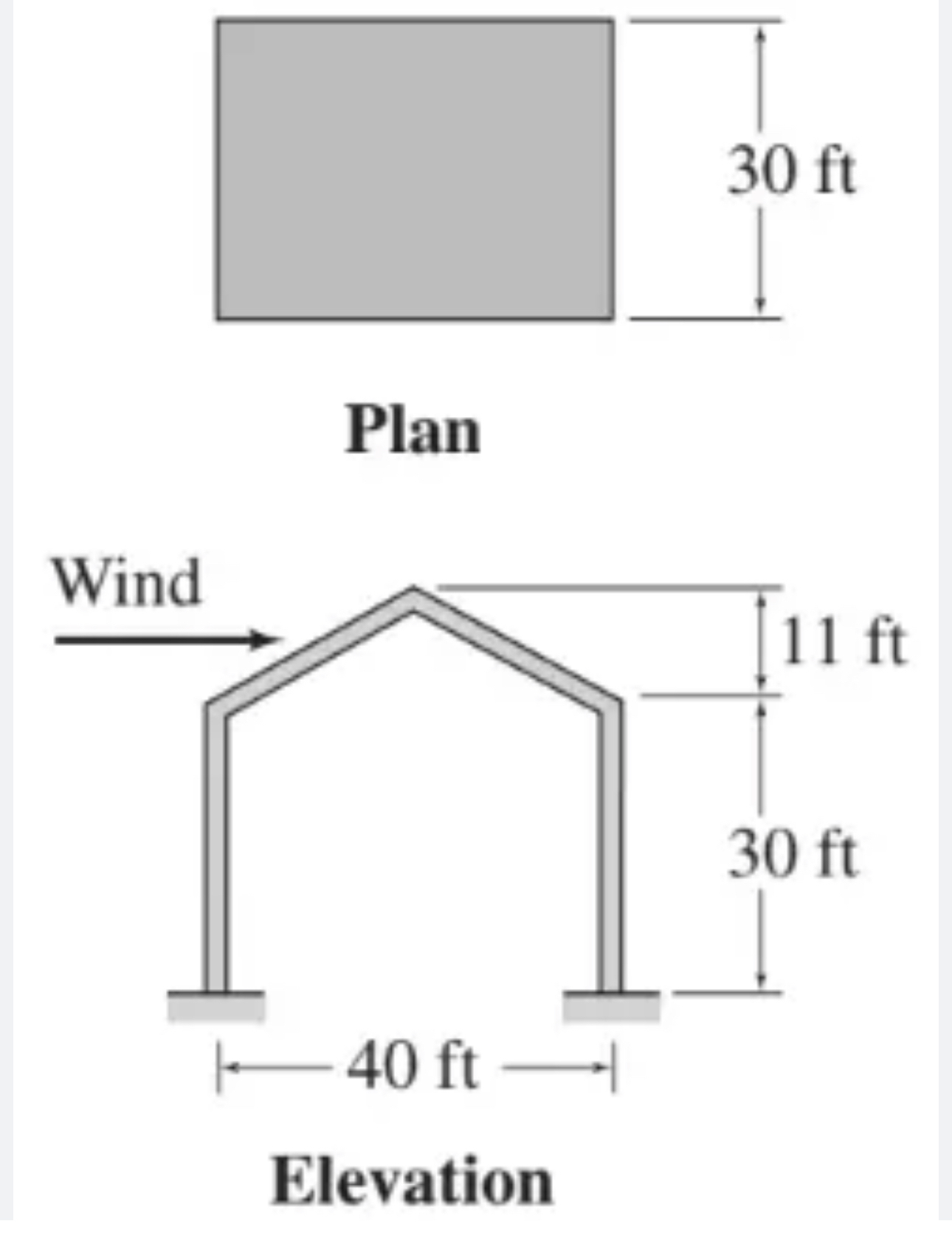 Determine the design wind load pressure on the