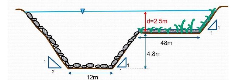 A channel is designed as shown in the following