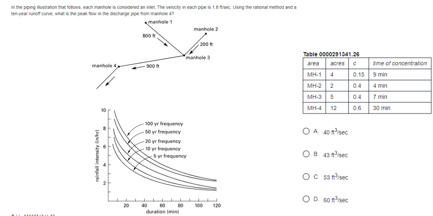 In the piping illustration that follows, each