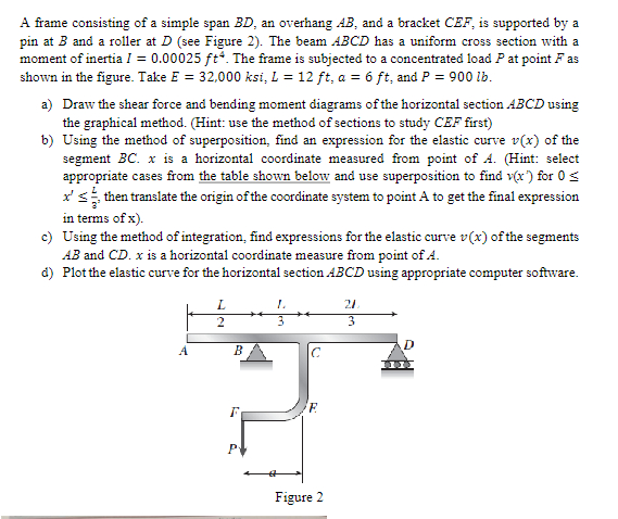 A frame consisting of a simple span B D , an