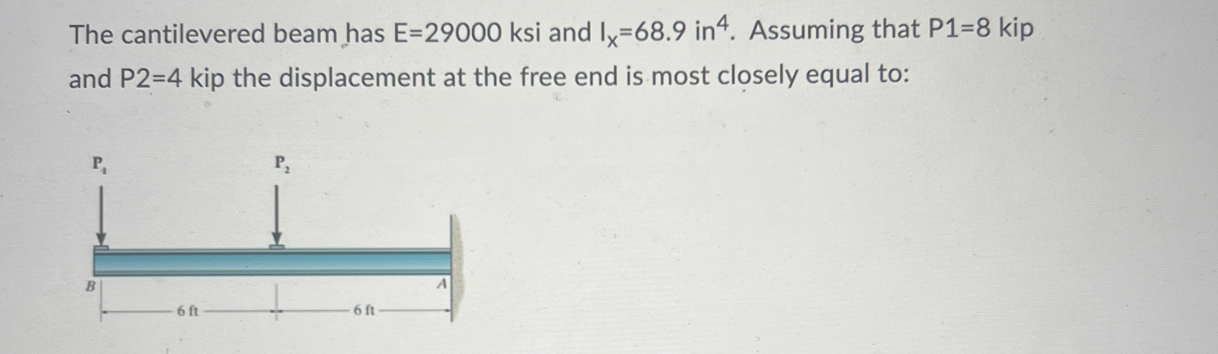 The cantilevered beam has E = 2 9 0 0 0 ksi and I