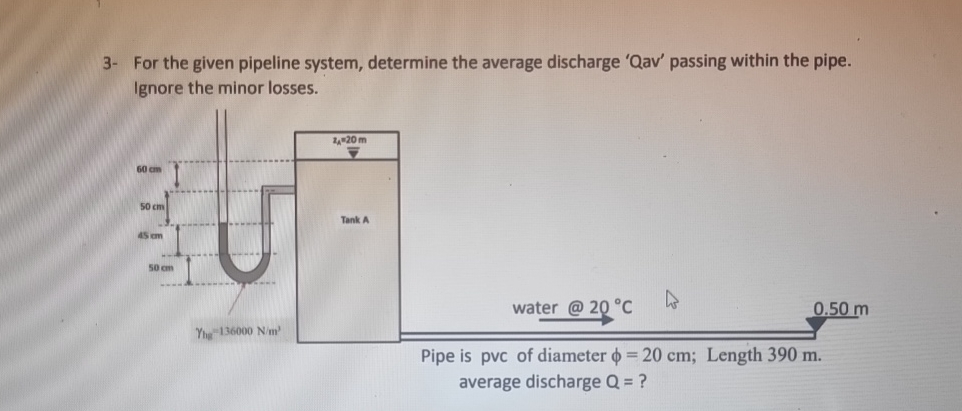 3 - For the given pipeline system, determine the