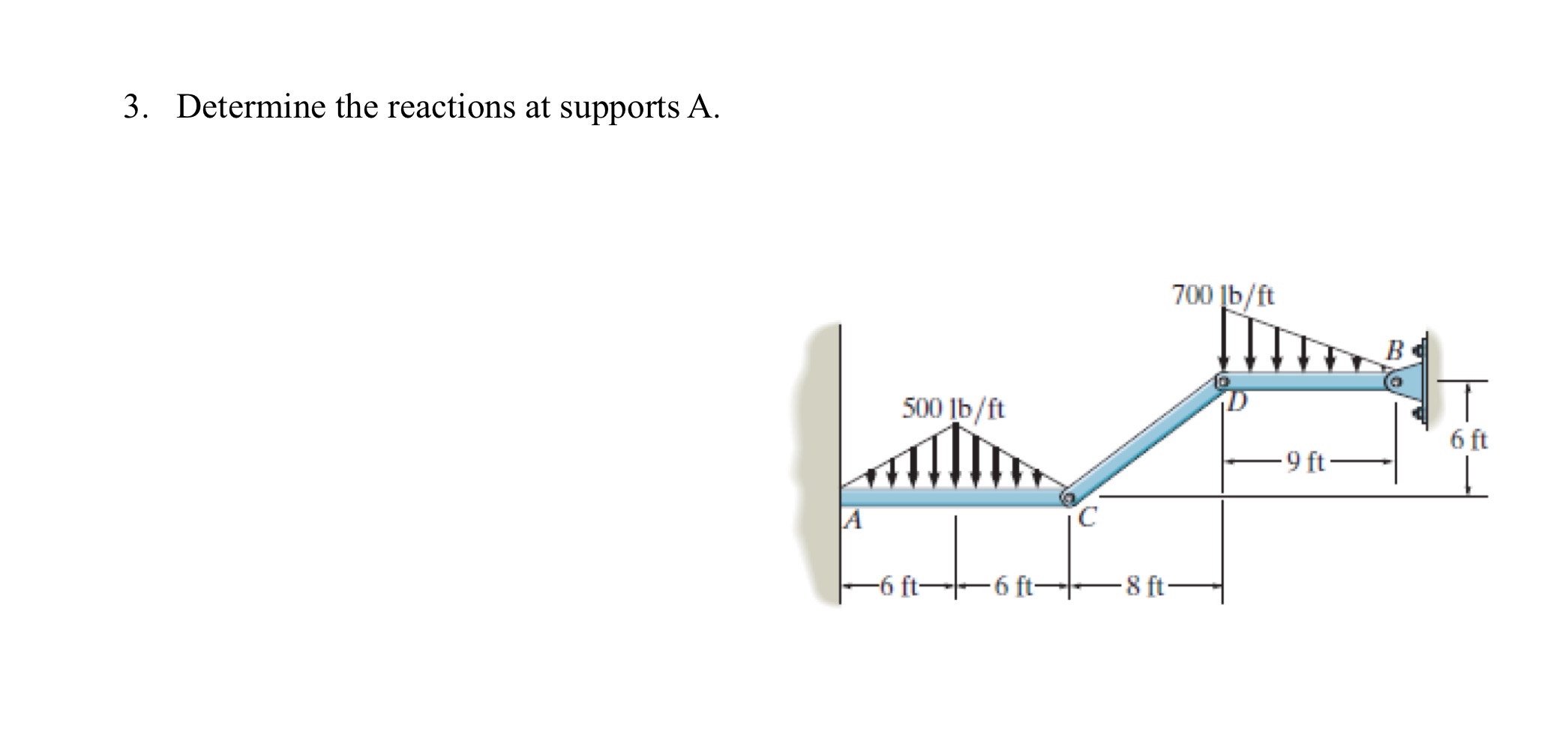 Determine the reactions at supports A . Second