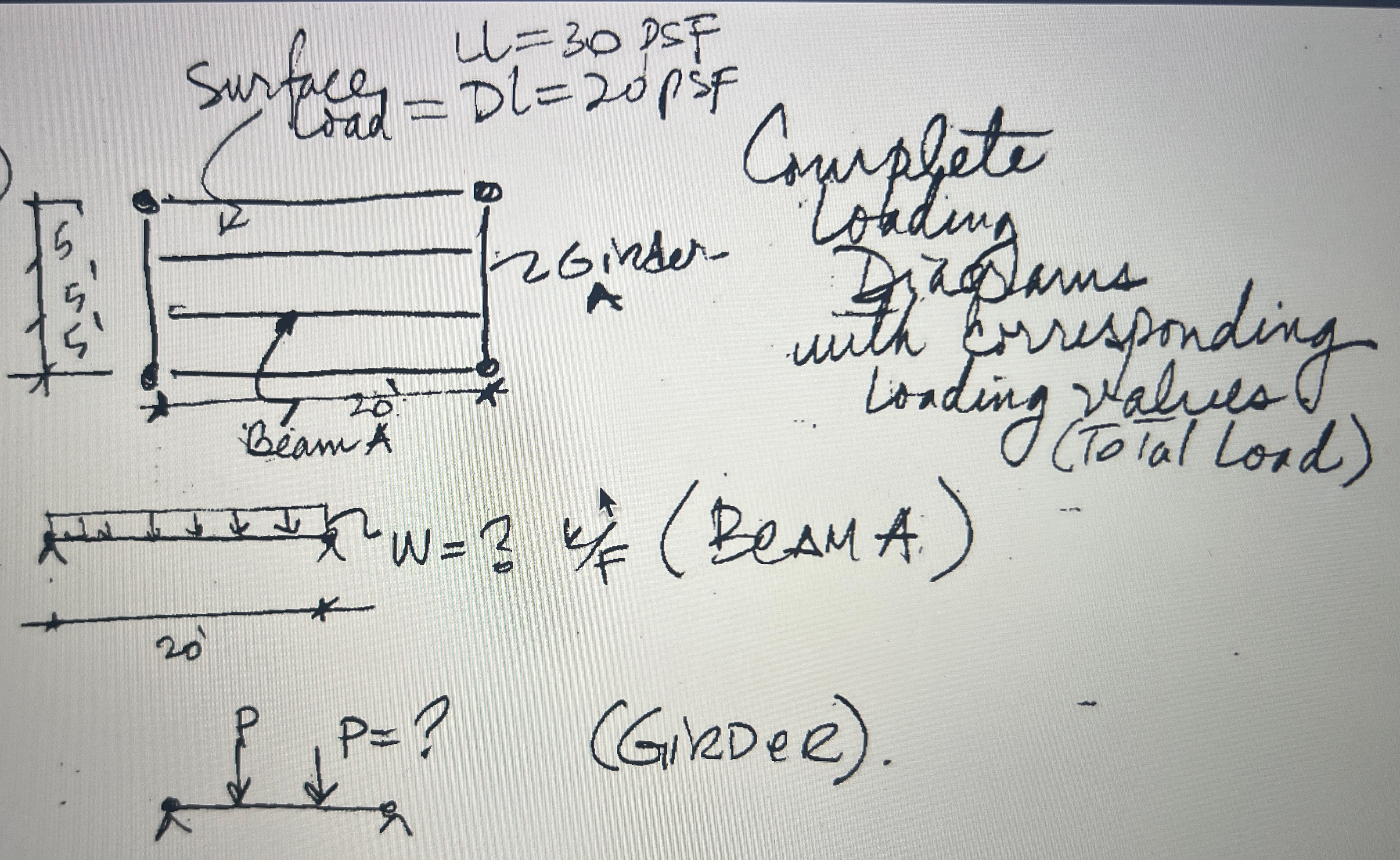 Complete loading diagram woth corresponding