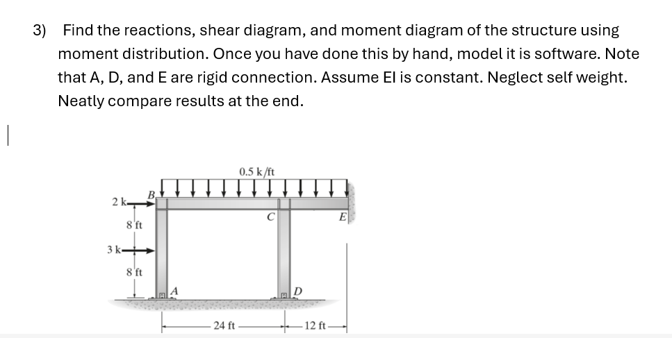 Find the reactions, shear diagram, and moment