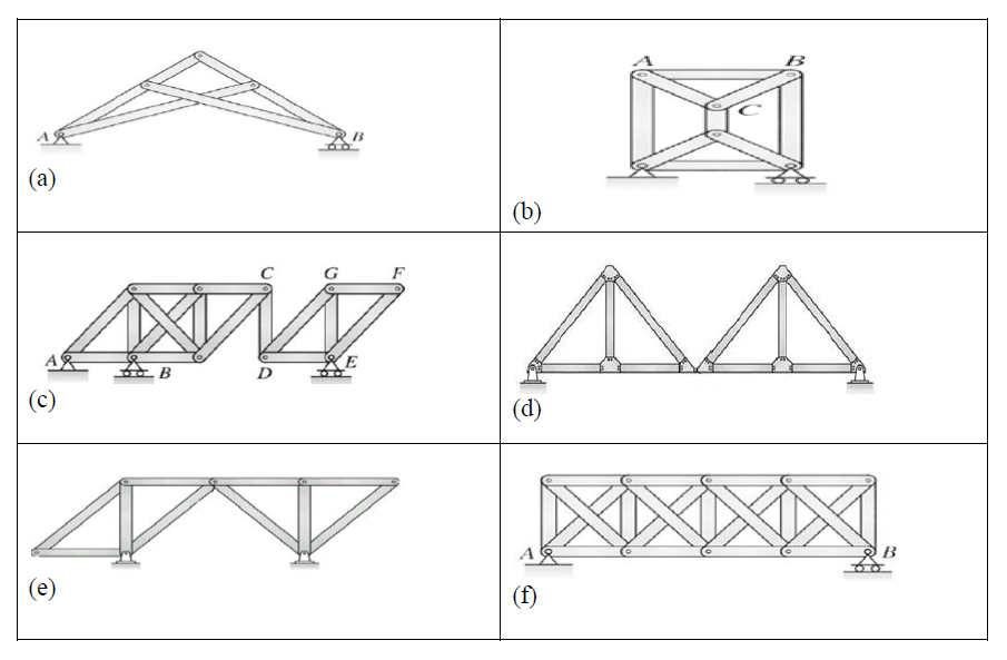 For the 2 D structures in the Figure assuming n -