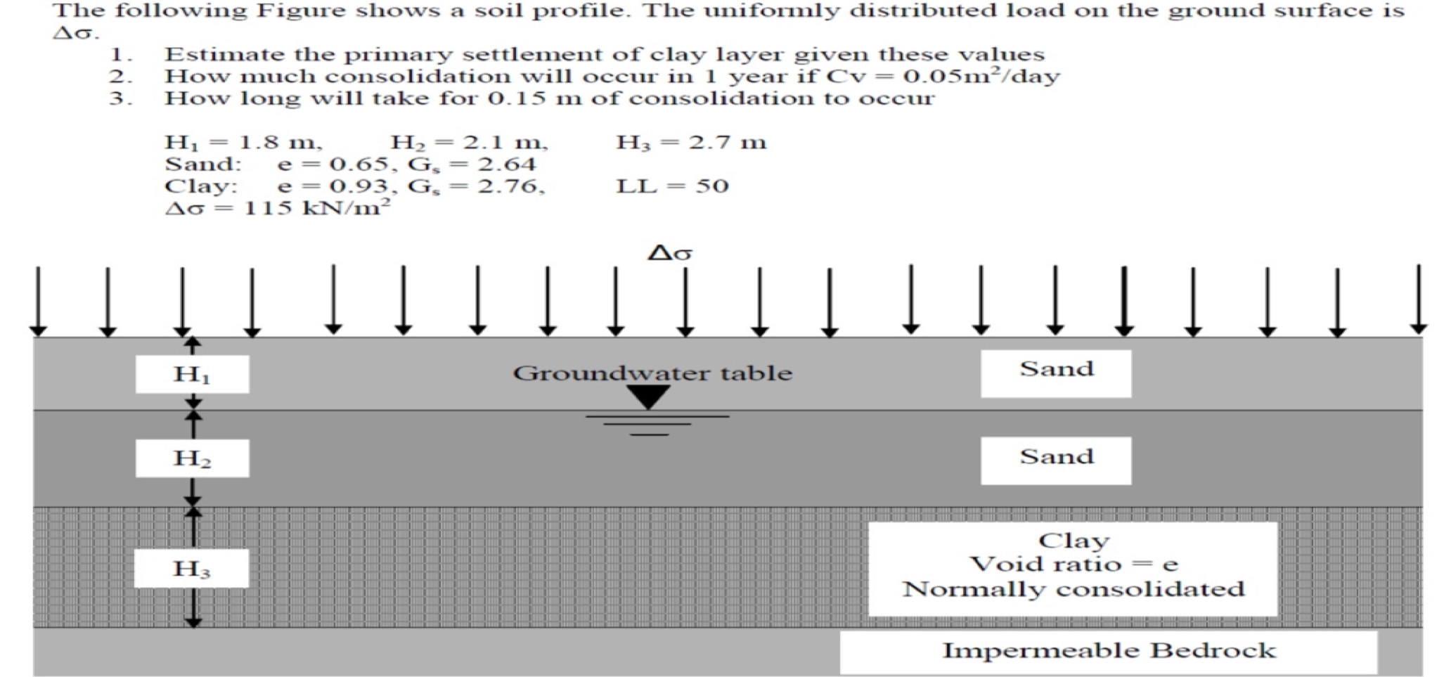 The following Figure shows a soil profile. The