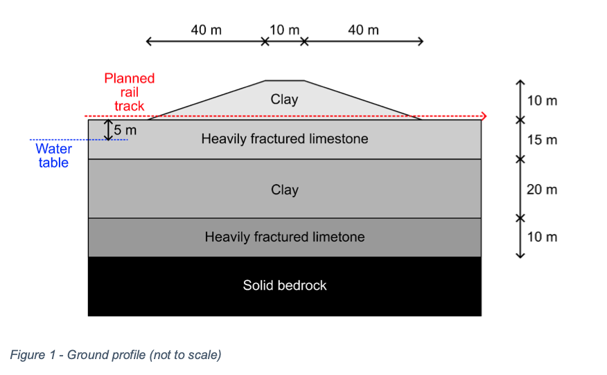 Background Table 1 - Some soil properties \ table