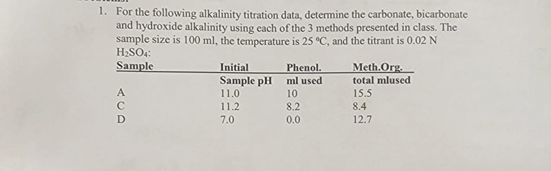 For the following alkalinity titration data,