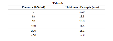 Table 3 . Under a large building, there is a