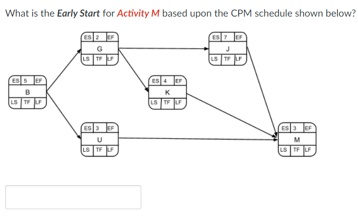 What is the Early Start for Activity M based upon