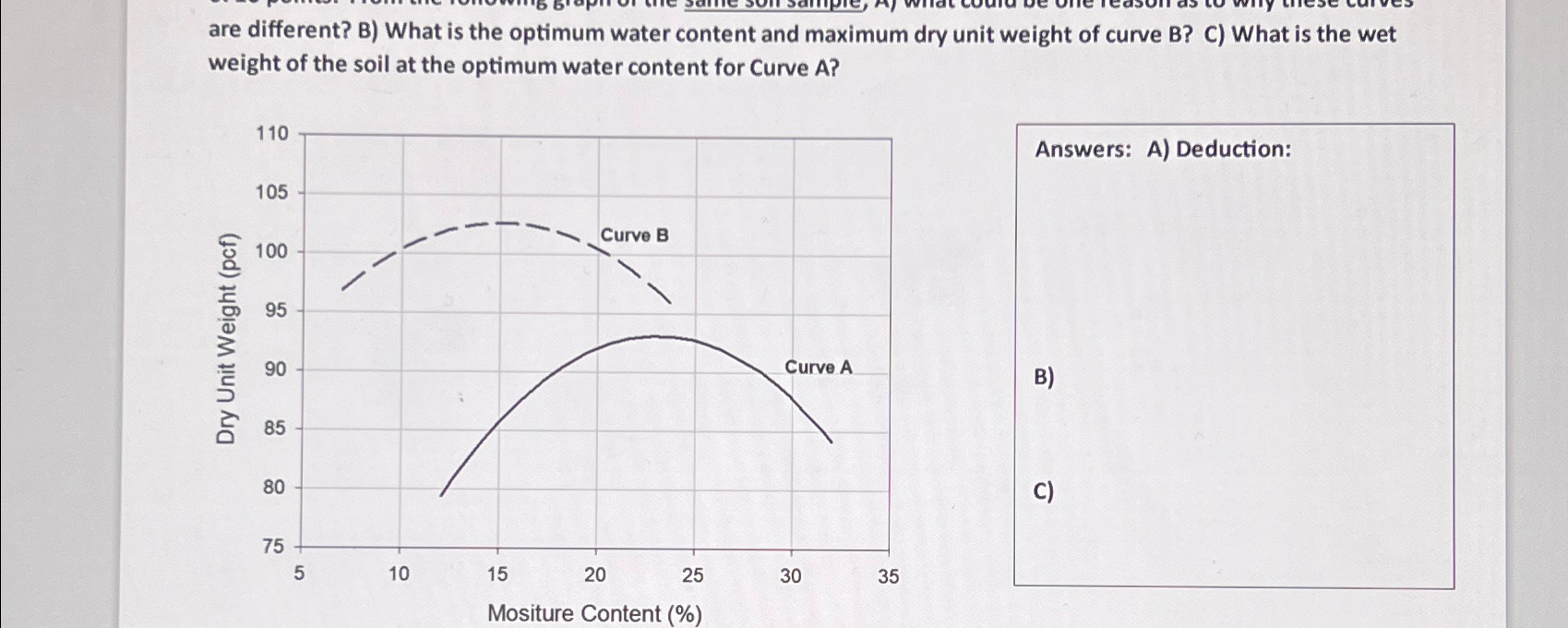 are different? B ) What is the optimum water