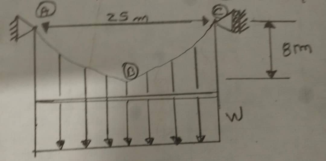 a beam supported by cables is shown. please