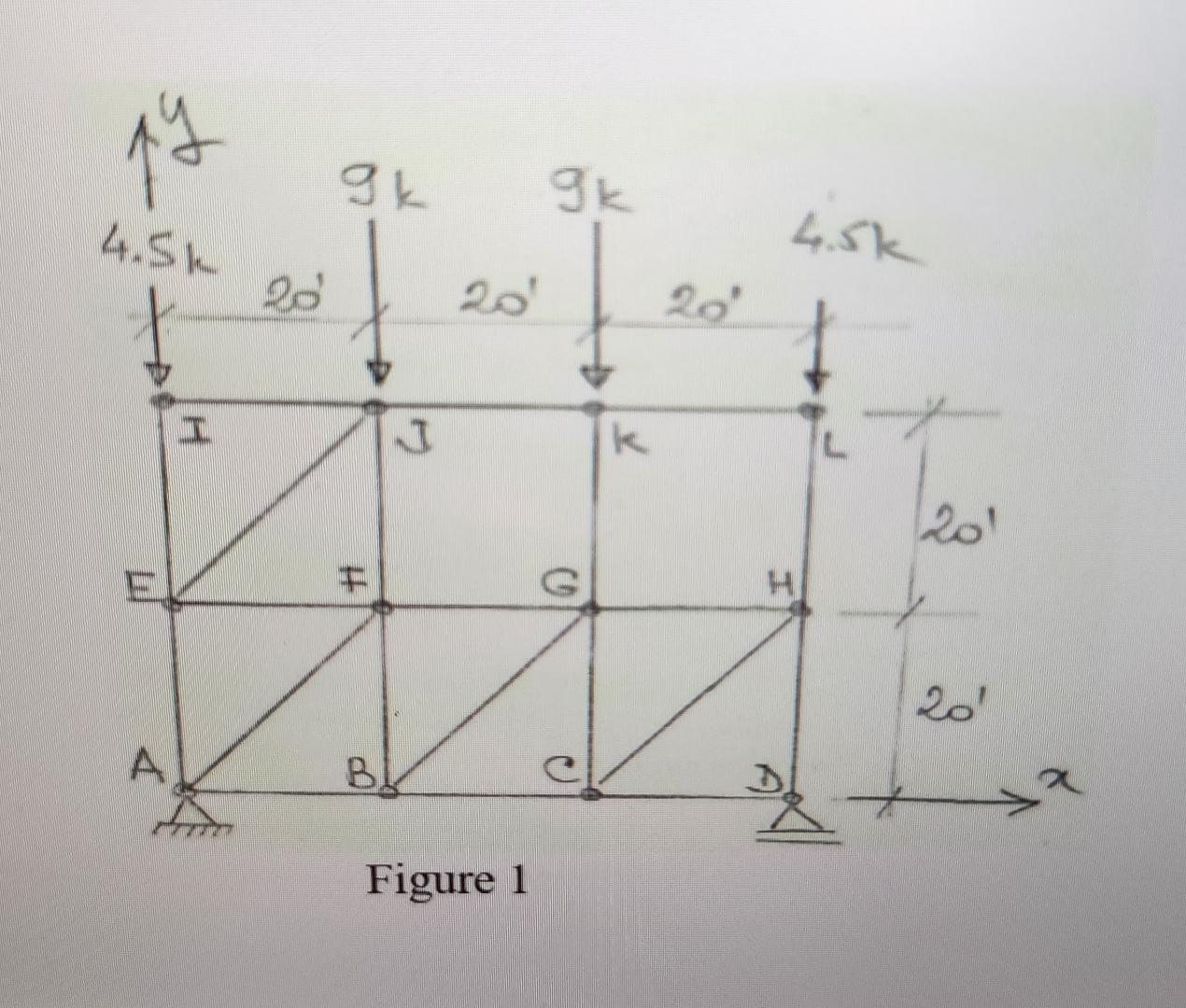 Figure 1 Find all zero force members
