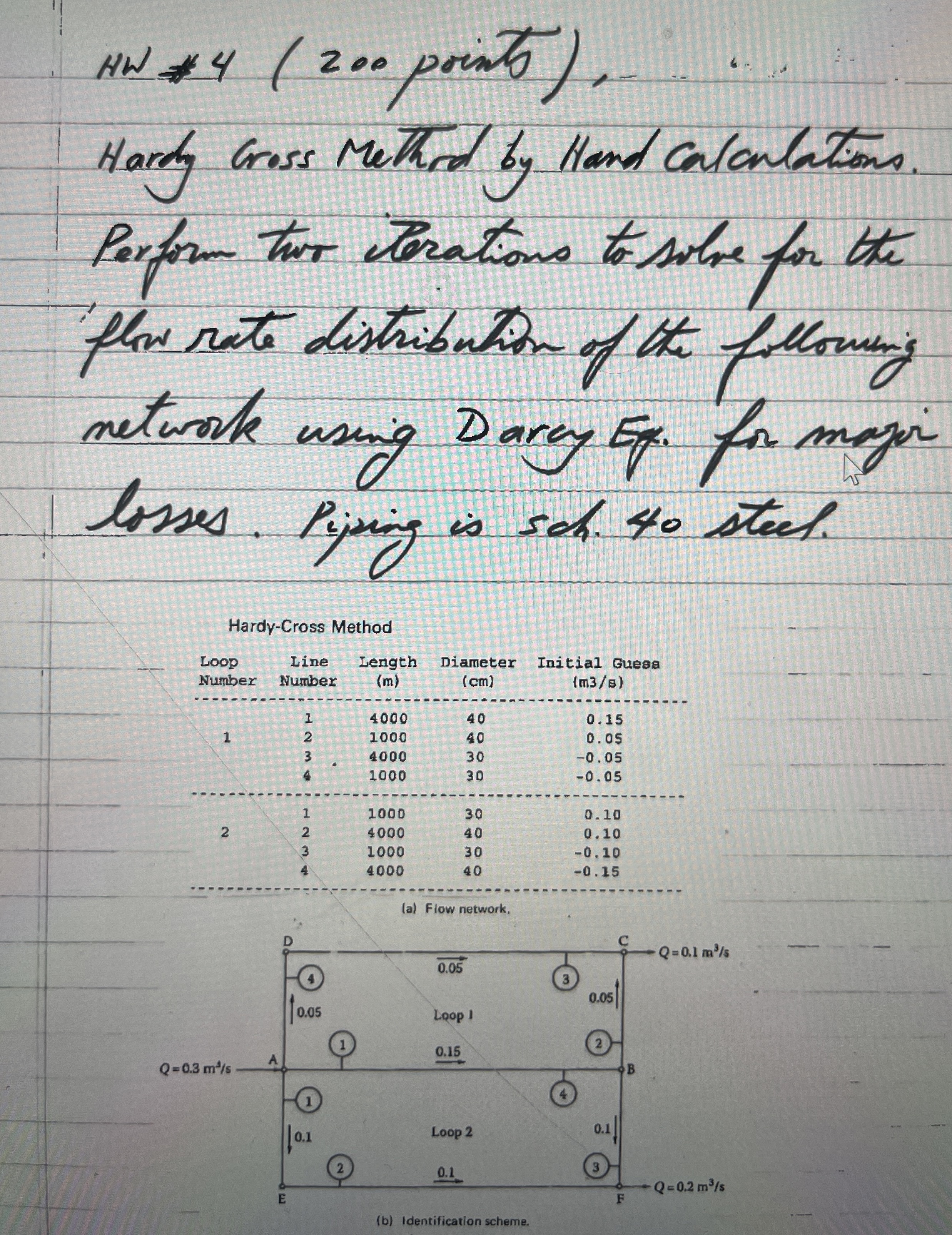 HW * 4 ( 2 0 0 points ) , Hardy Gross Methrd by
