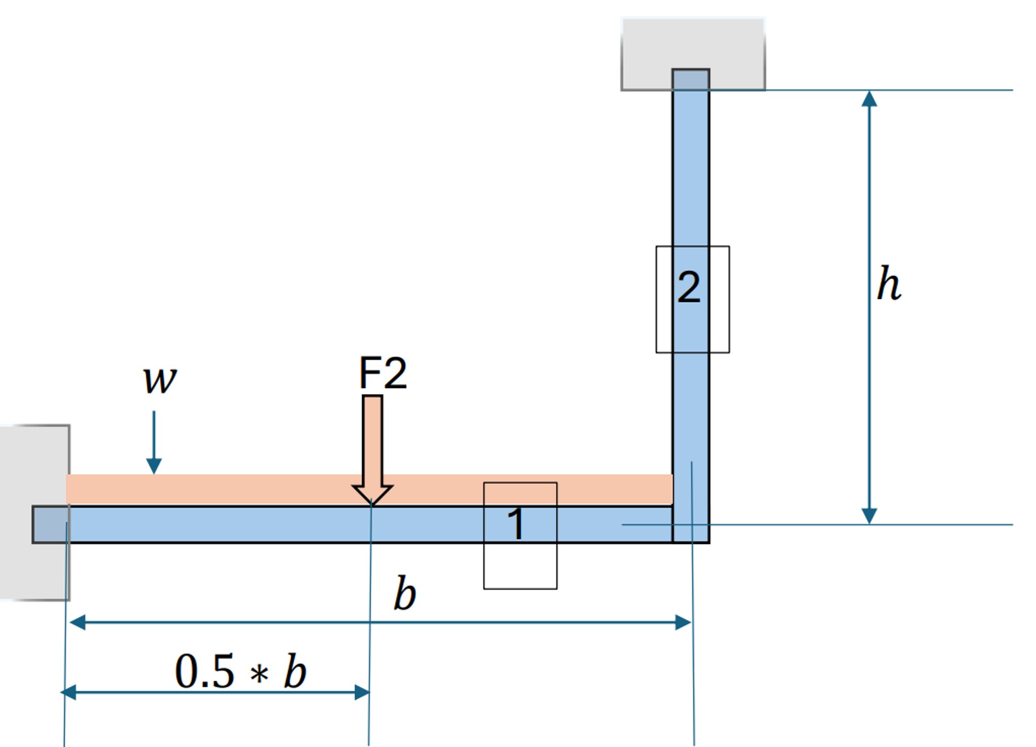 A = 0 . 0 1 2 sqm E = 2 0 0 GPa I = 4 5 0 0 0 0