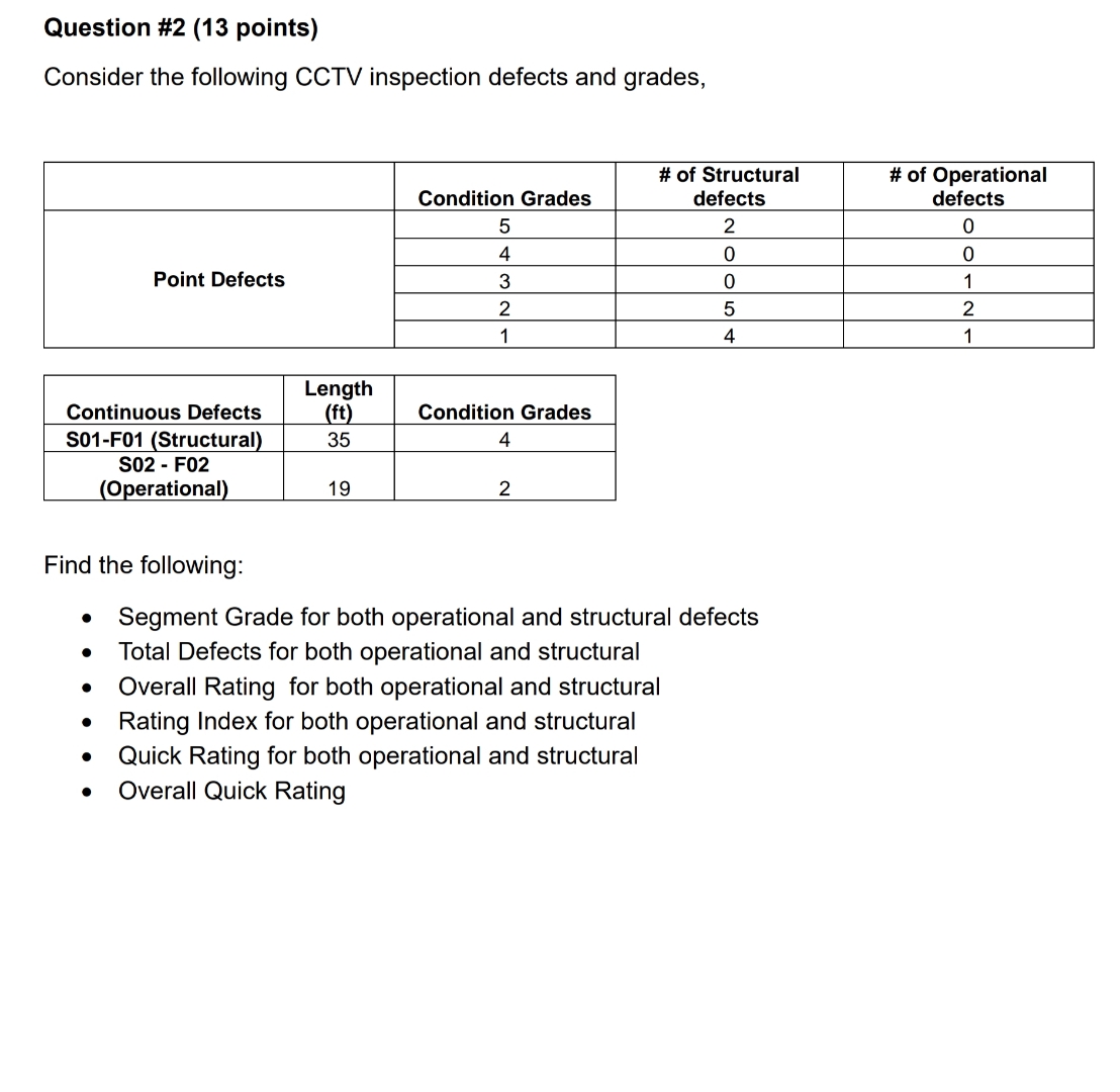 Question # 2 ( 1 3 points ) Consider the