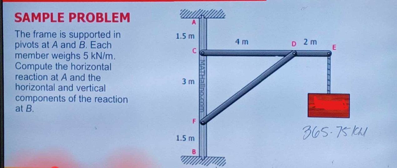 EQUILIBRIUM OF NON - CONCURRENT FORCE SYSIIMS
