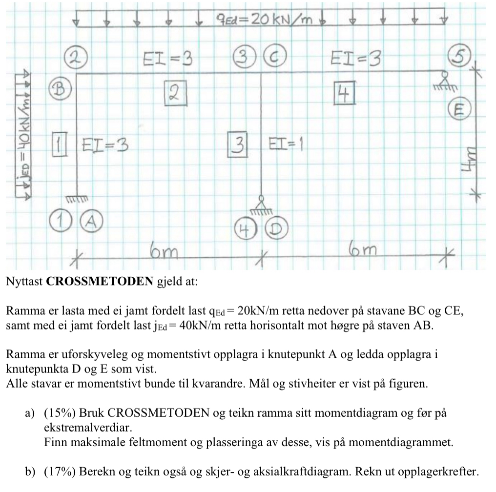 The use of the CROSSMETOD applies to:The frame is